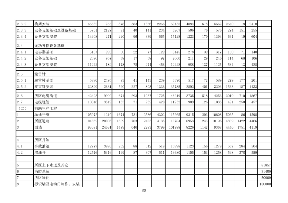 110kv变电站预算_第3页