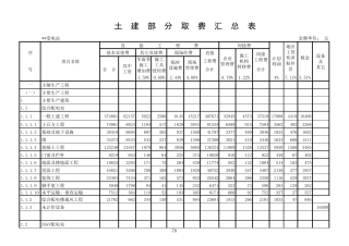 110kv变电站预算