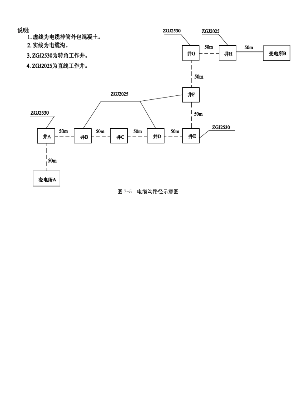110kv电力电缆线路工程清单计价实例_第2页