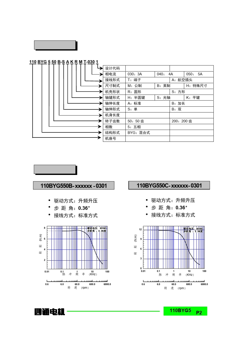 110五相混合式步进电机_第2页