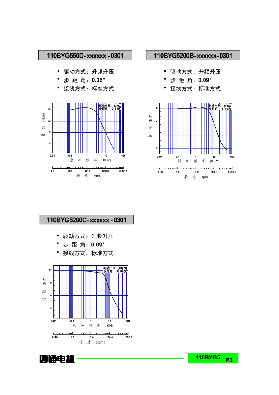 110五相混合式步进电机_第3页
