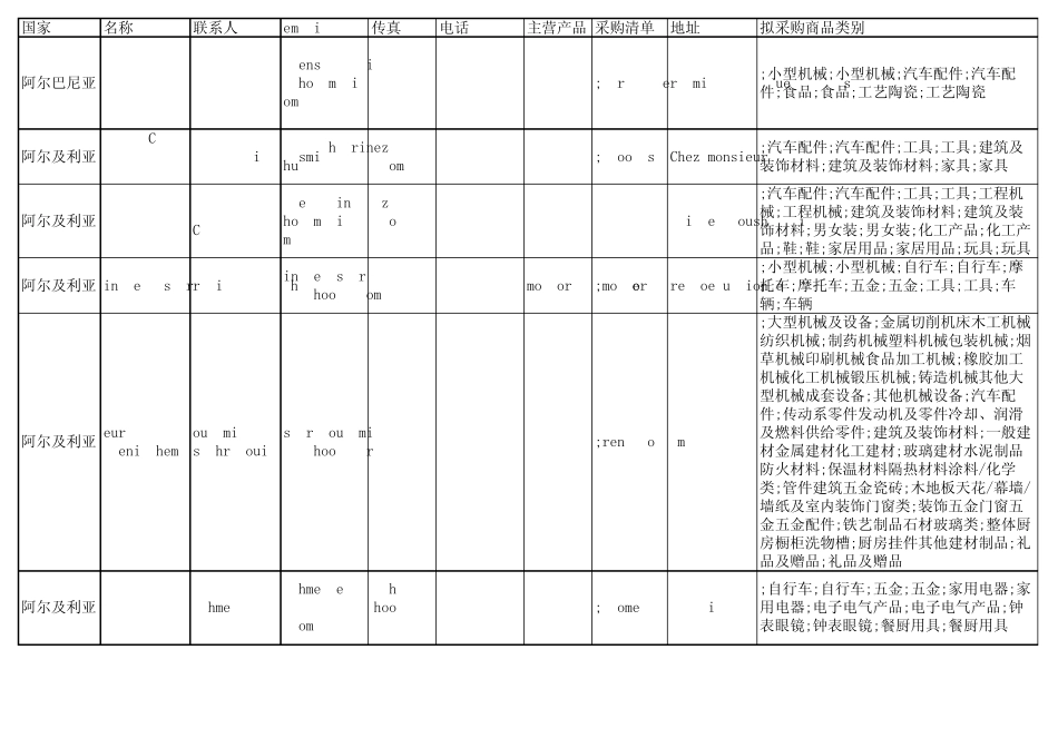 110届广交会车辆及配件类采购商信息_第1页