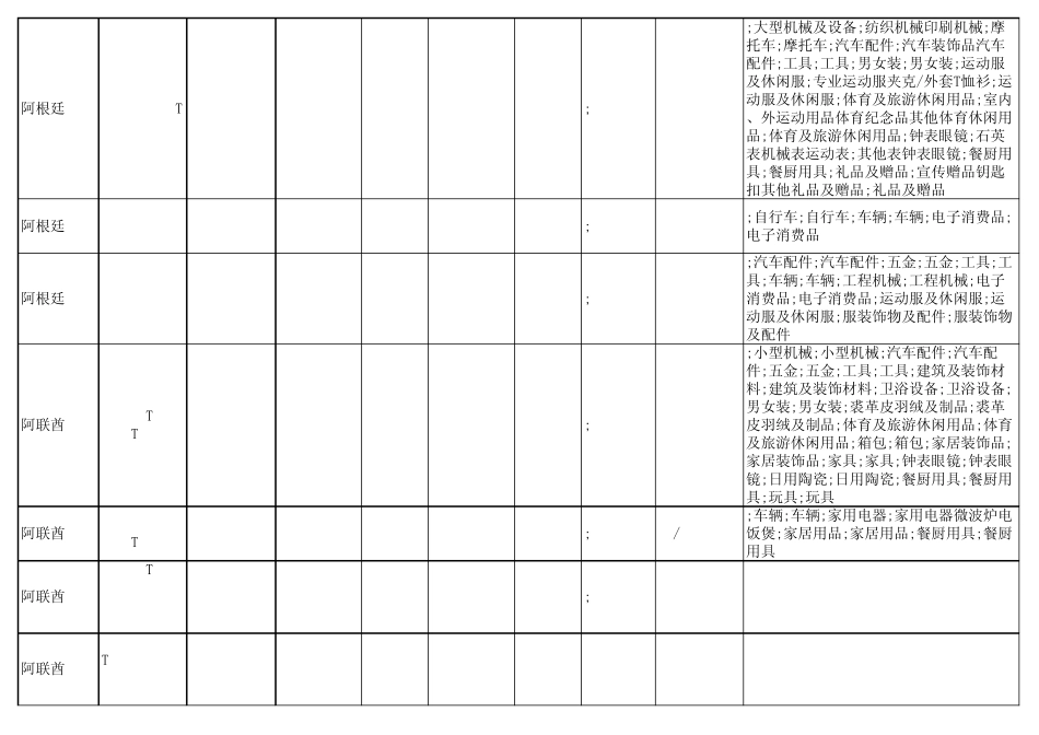 110届广交会车辆及配件类采购商信息_第3页