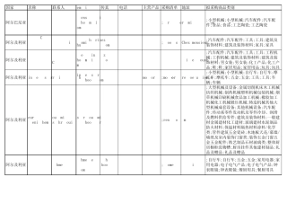110届广交会车辆及配件类采购商信息