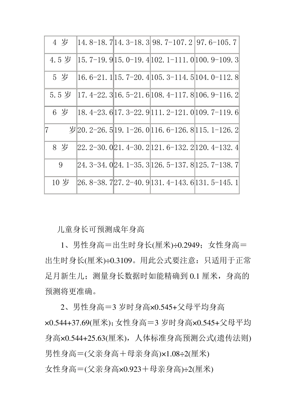 110岁儿童身高体重标准(对照表)(_第2页