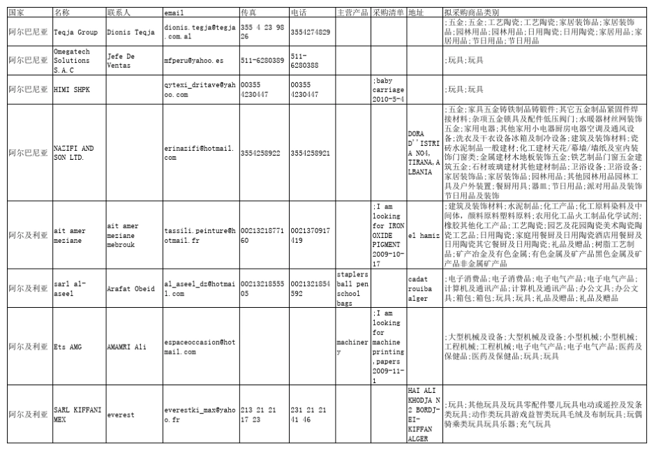 110届广交会礼品类采购商信息_第1页