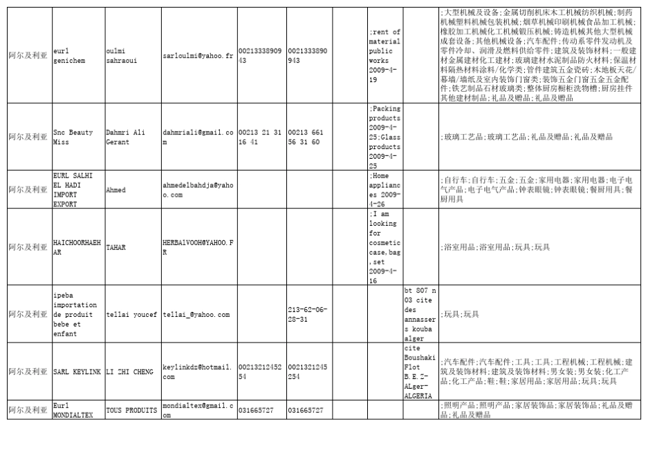 110届广交会礼品类采购商信息_第2页