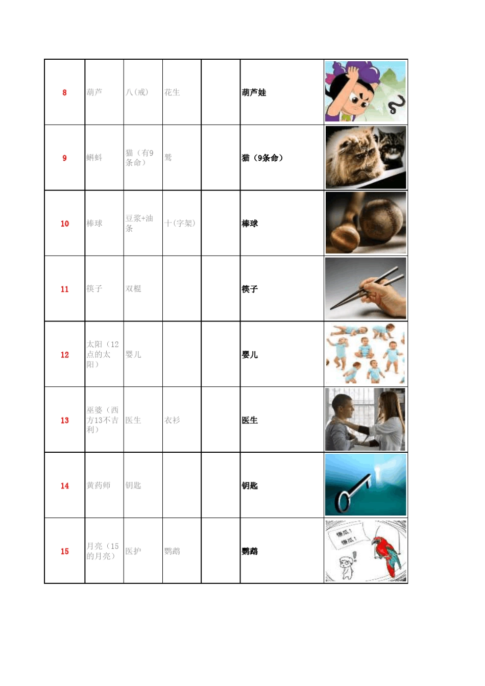 110数字编码表(2016年呕心沥血版本)_第2页