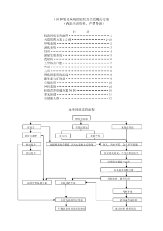 110种常见疾病的症状及关联用药方案