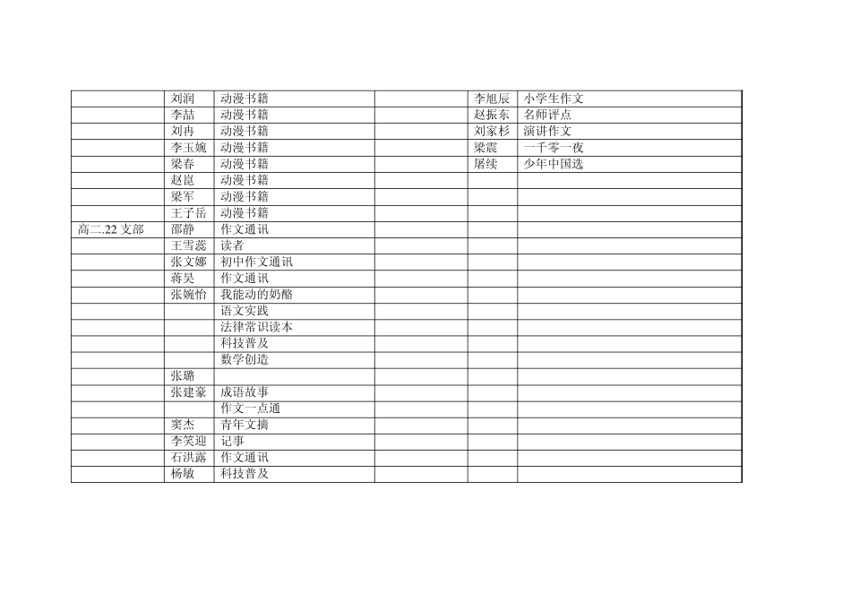 1110011000塘沽一中为陕西儿童捐书名_第2页