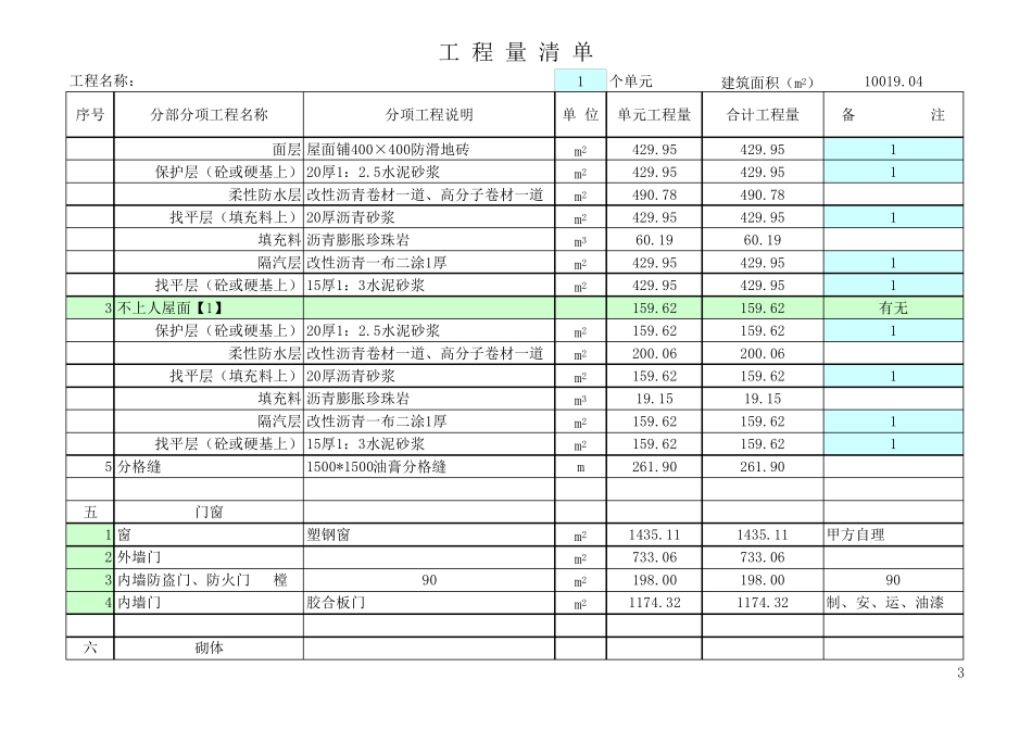 116224_一套完整实用的工程量计算表格_第3页