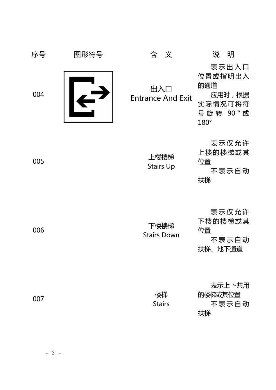 116个公共信息图形通用符号_第2页