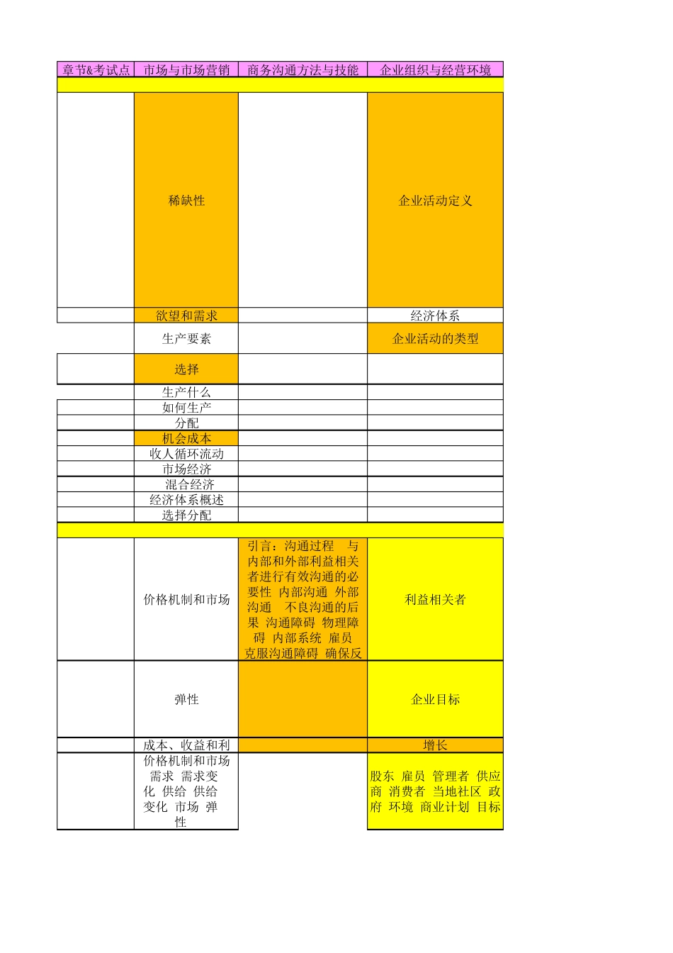 11749自考中英合作商务管理商务管理综合应用_第1页