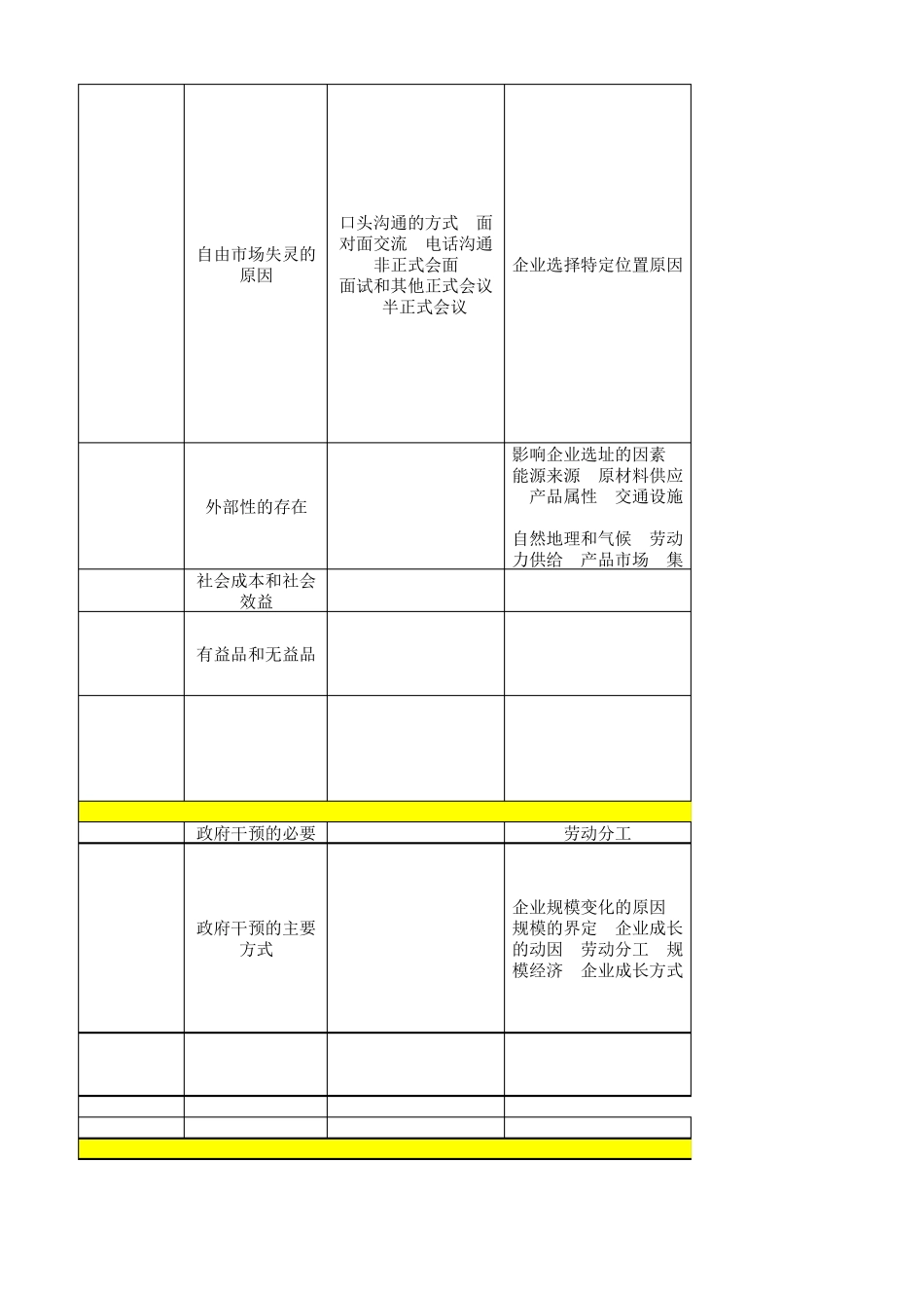 11749自考中英合作商务管理商务管理综合应用_第3页