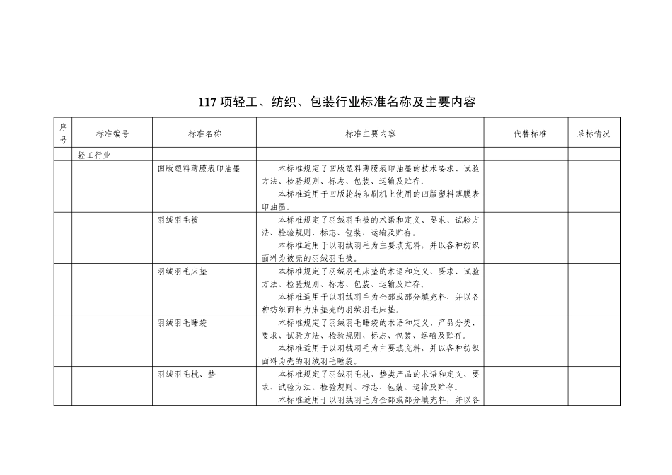 117项轻工,纺织,包装行业标准,名称及主要内容_第1页