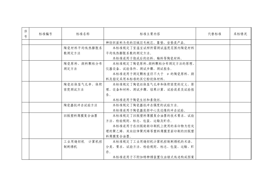 117项轻工,纺织,包装行业标准,名称及主要内容_第2页