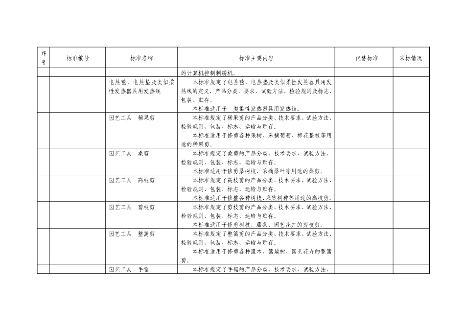 117项轻工,纺织,包装行业标准,名称及主要内容_第3页
