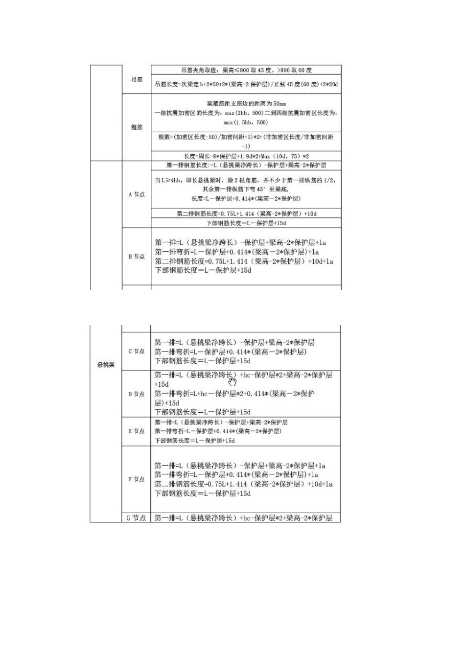 11G101钢筋平法计算规则汇总表_第2页