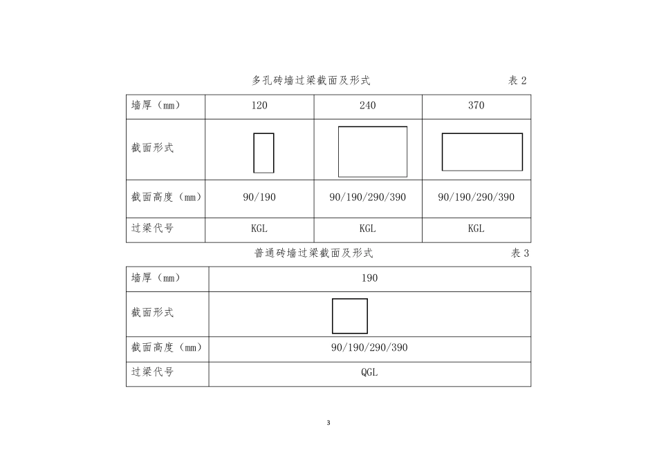 11YG301常用过梁尺寸及配筋_第3页