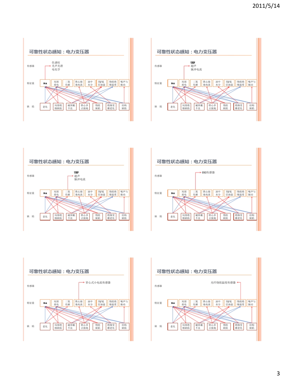 11_刘有为一次设备智能化研发关键技术_第3页
