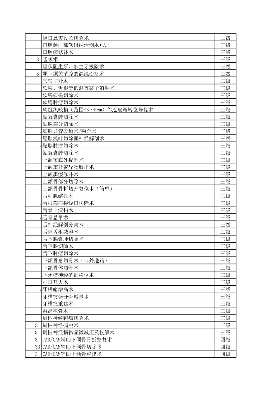 11口腔科手术分级目录_第3页
