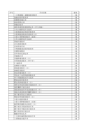 11口腔科手术分级目录