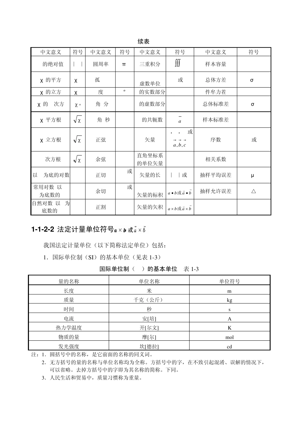 11常用符号和代号_第3页