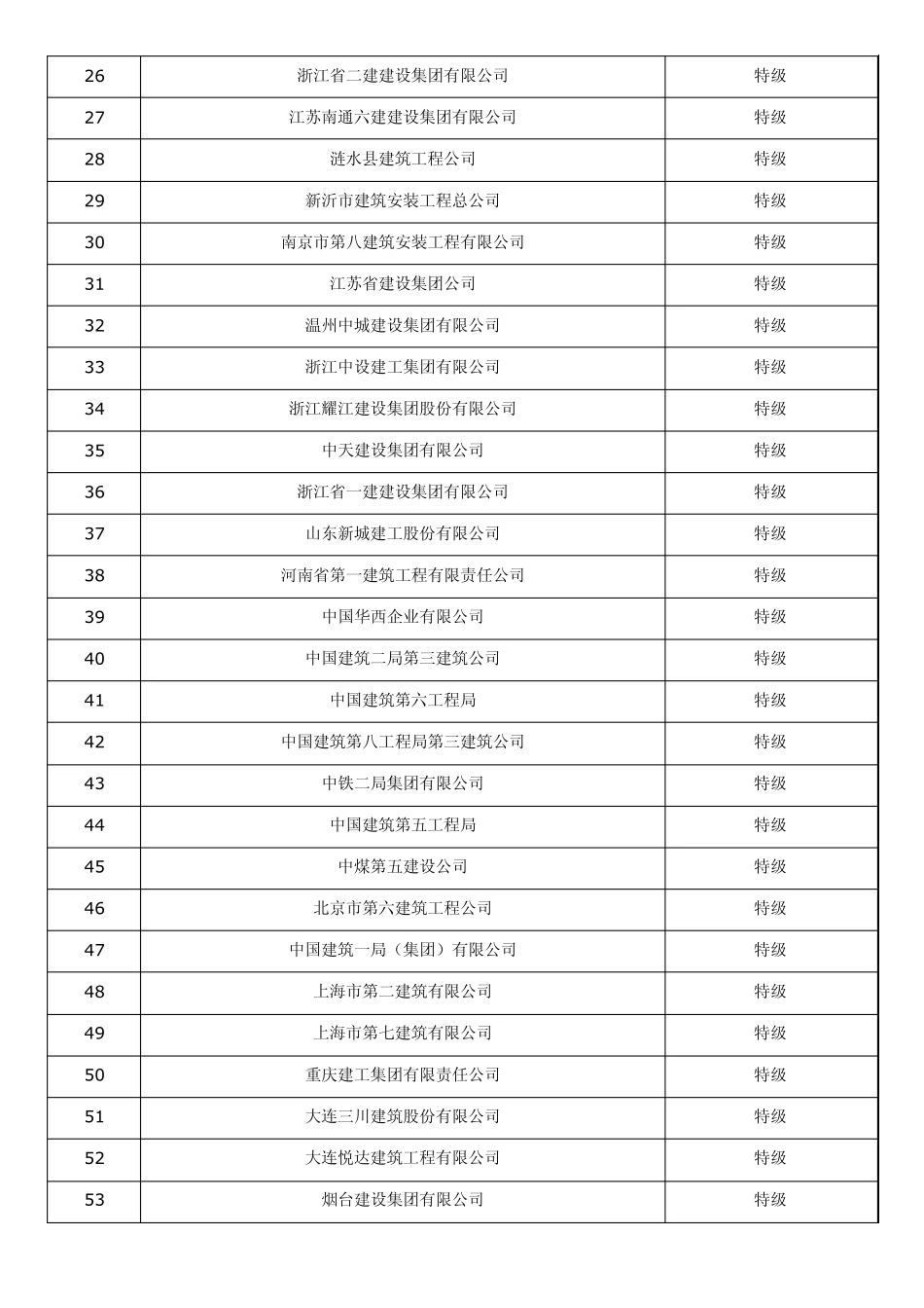 11年全国245家建筑施工特级资质企业大全_第2页