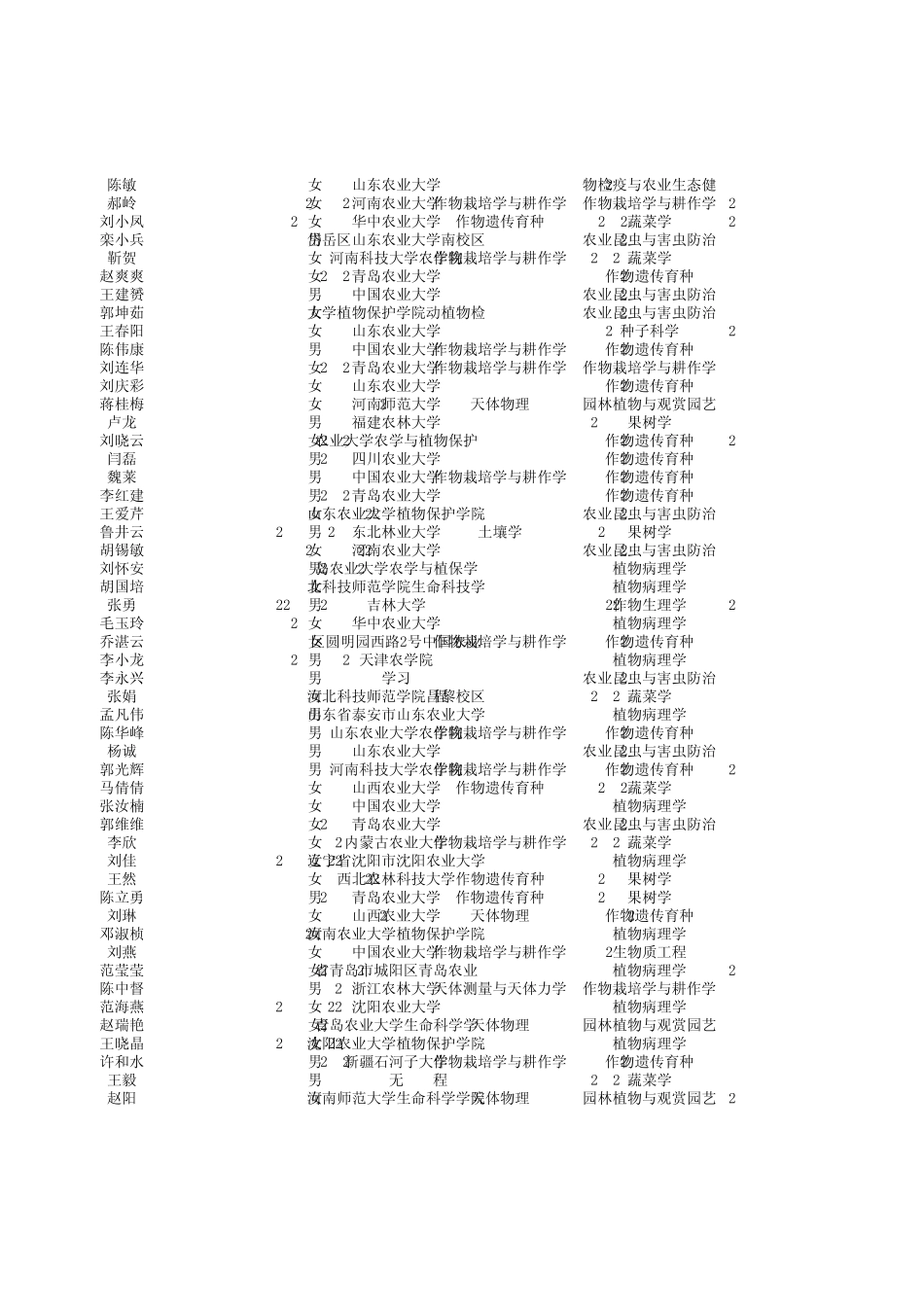 11年硕士入学考试成绩_第2页