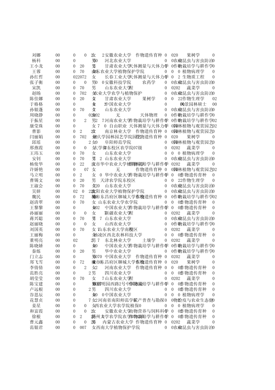 11年硕士入学考试成绩_第3页
