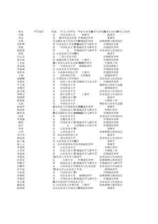 11年硕士入学考试成绩
