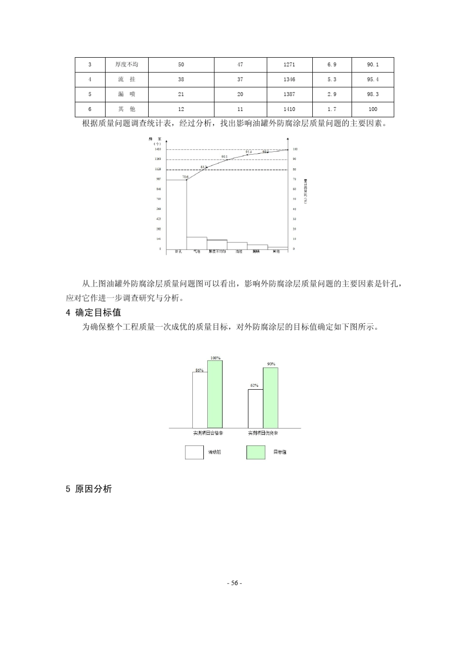 11开展QC小组活动,控制漆膜施工质量,提高油罐外防腐涂层工程一次成优率(于法鑫)_第2页