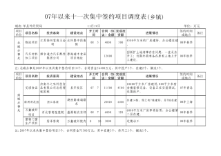 11月17日集中签约项目调度