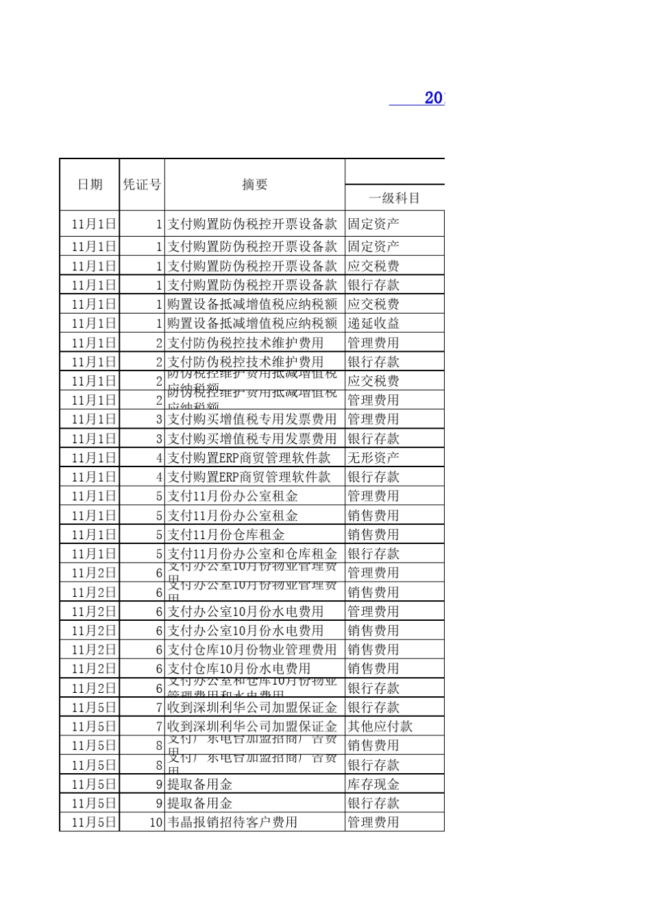 11月手工账自动编制报表_第1页