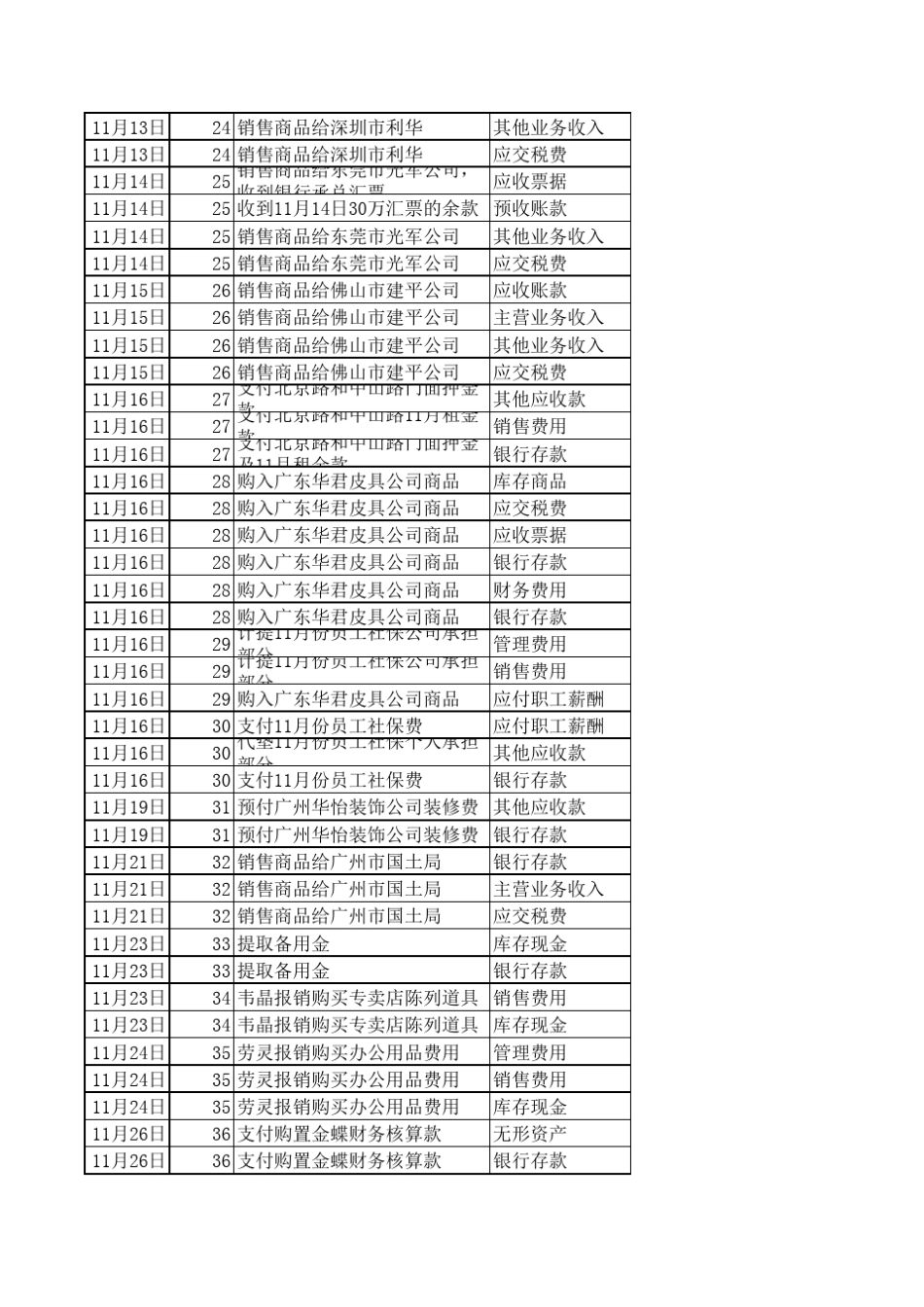 11月手工账自动编制报表_第3页