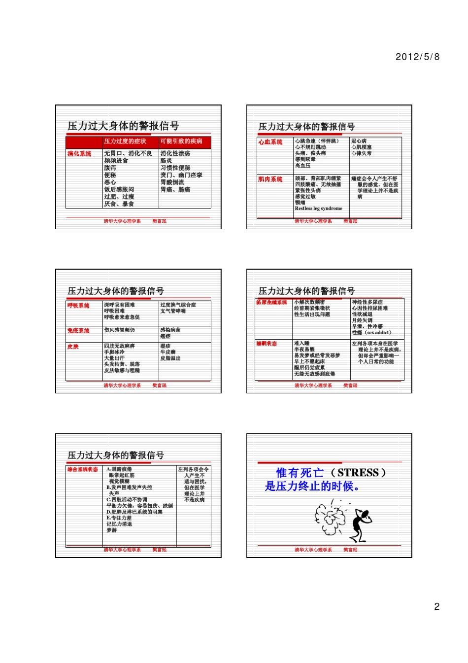 11樊富珉第11讲应对压力有良方[兼容模式]_100704146_第2页
