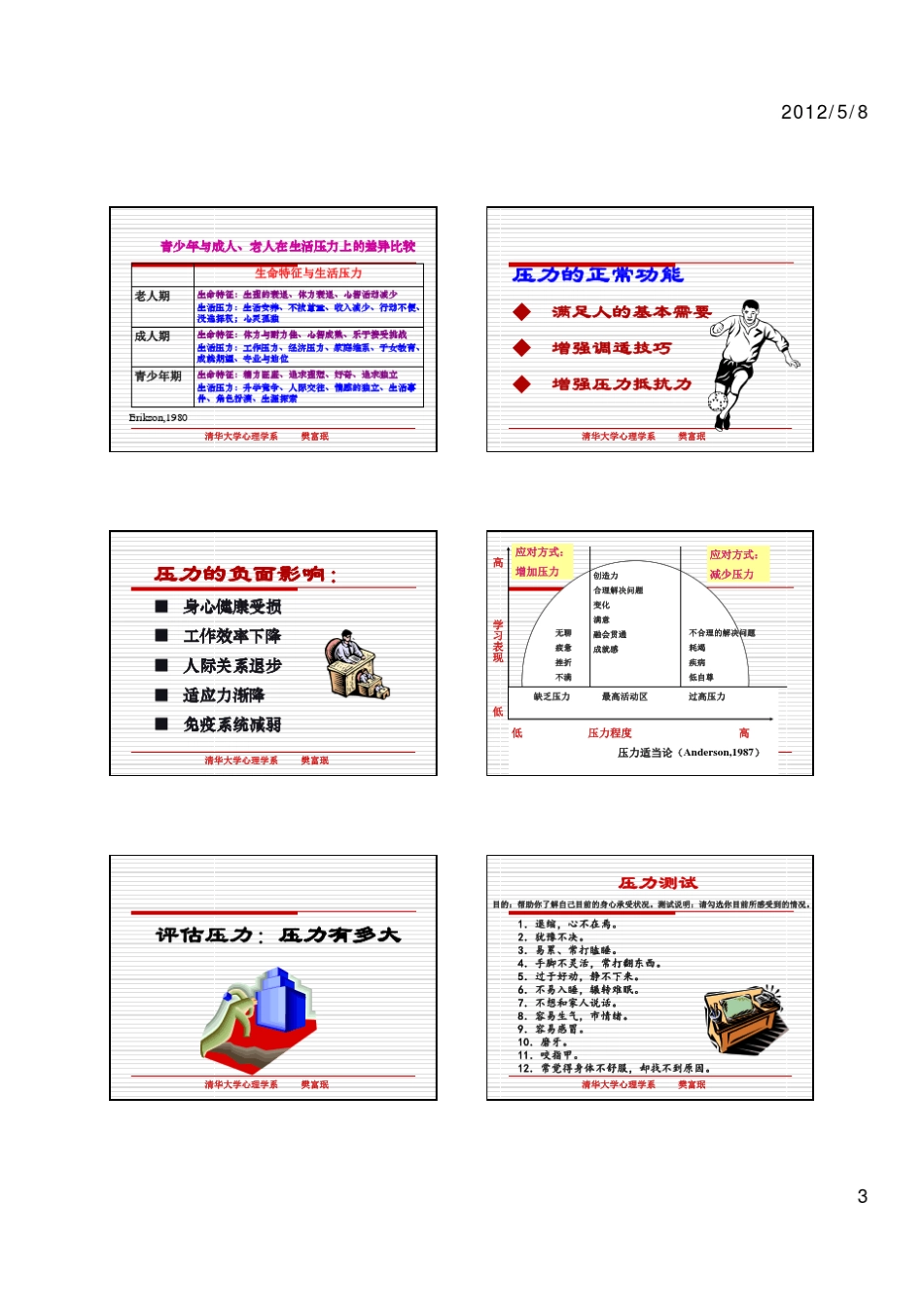 11樊富珉第11讲应对压力有良方[兼容模式]_100704146_第3页