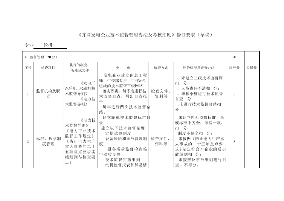 11版《并网发电企业技术监督管理办法及考核细则》(提交稿)_第1页