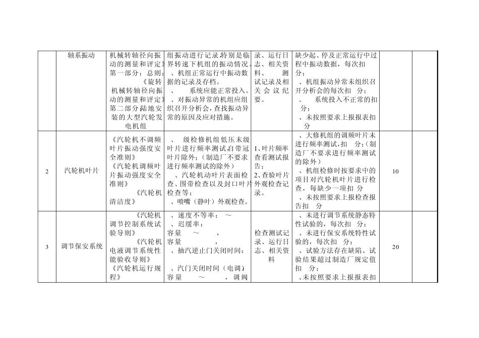 11版《并网发电企业技术监督管理办法及考核细则》(提交稿)_第3页