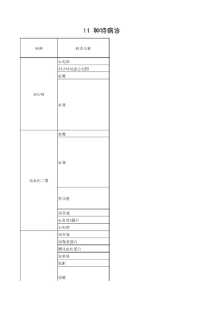 11种特殊病诊疗项目(9月1日更新)