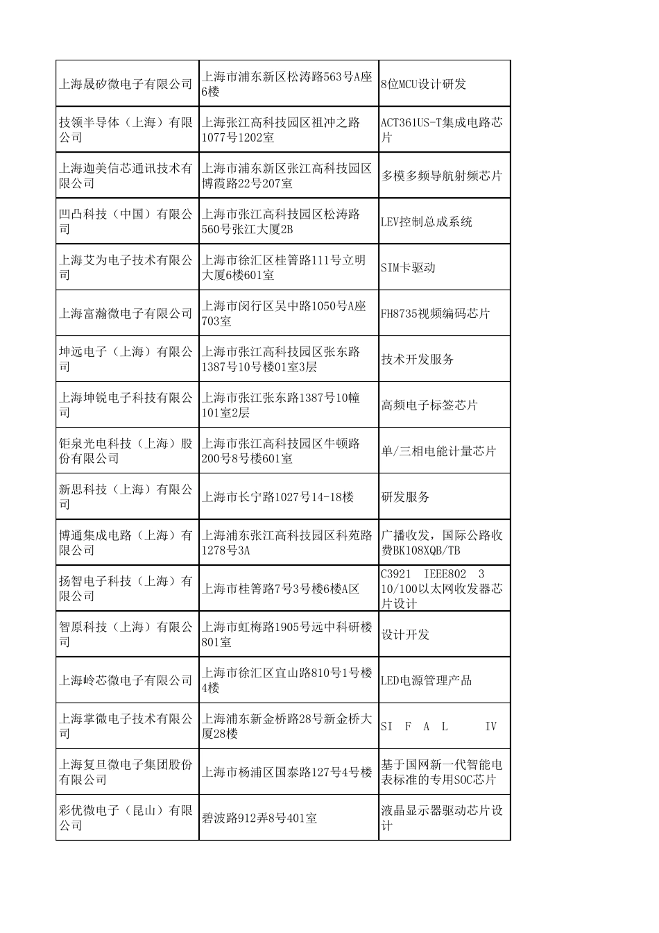 11集成电路设计企业_第2页