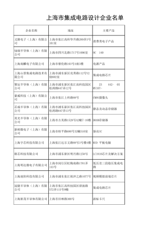 11集成电路设计企业