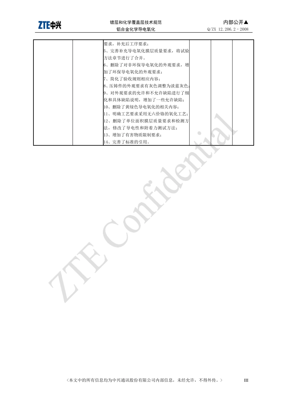12.206.2–2008镀层和化学覆盖层技术规范铝合金化学导电氧化_第3页