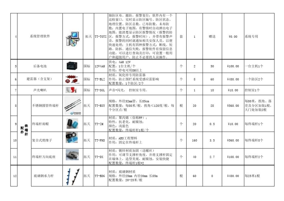 1200米学校电子围栏报价清单_第2页