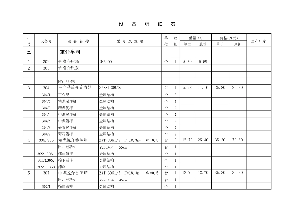 120万吨重介洗煤设备明细表_第3页