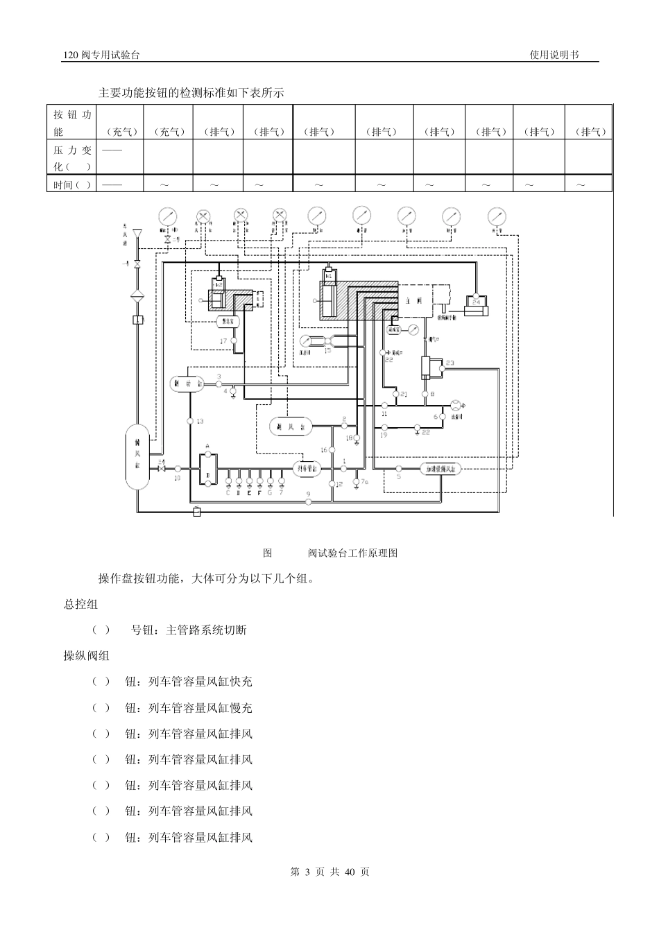 120型试验台说明书_第3页