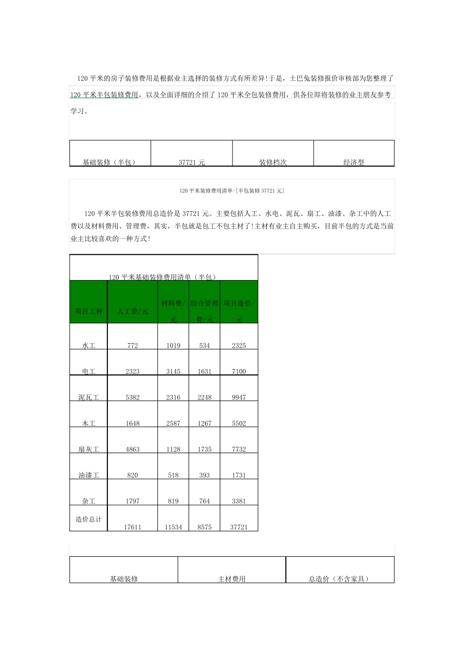 120平米的房子装修费用参考资料_第1页