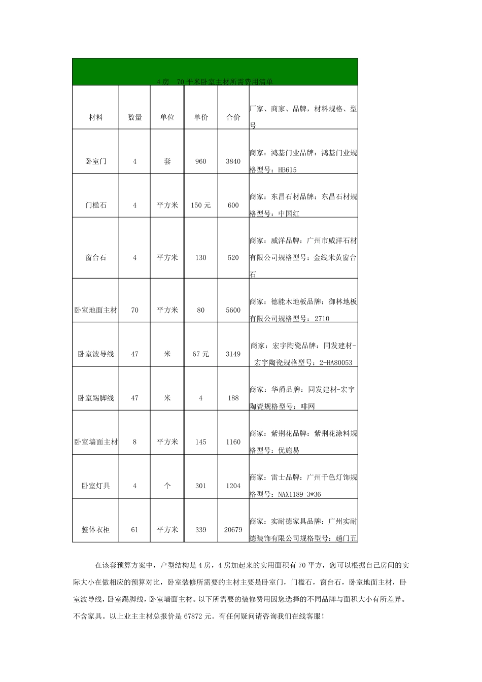 120平米的房子装修费用参考资料_第3页