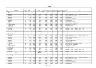 120平米装修预算xls