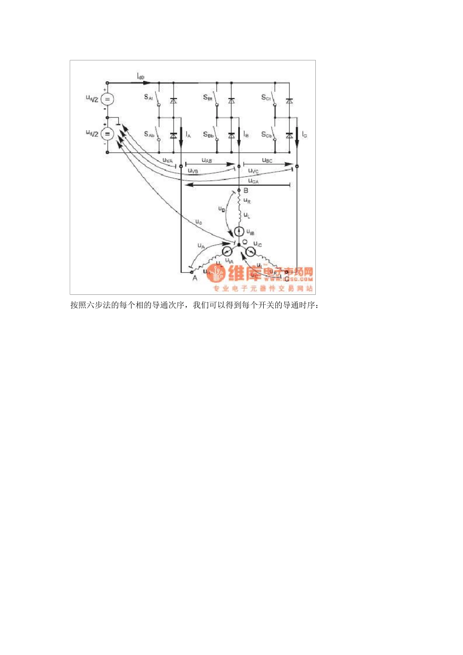 120度驱动BLDC和180度驱动BLDC的区别_第2页